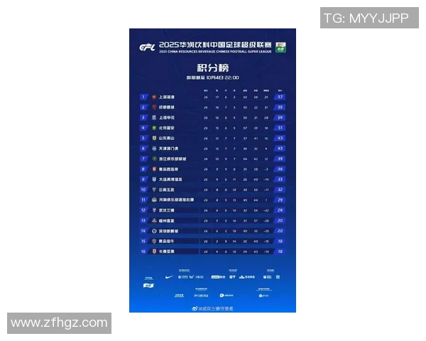 武汉足球队以87分稳居杯赛积分榜首位展现强劲实力